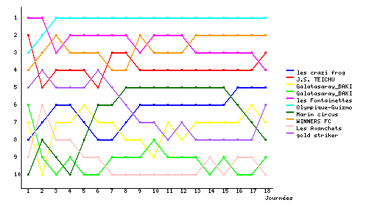 Graphique