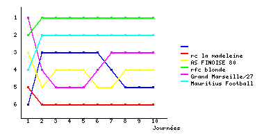 Graphique