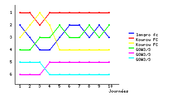 Graphique