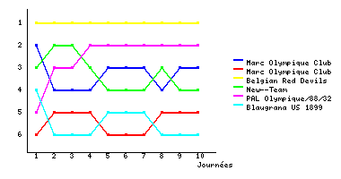Graphique