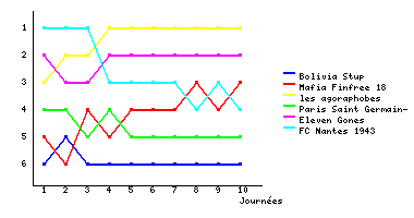 Graphique