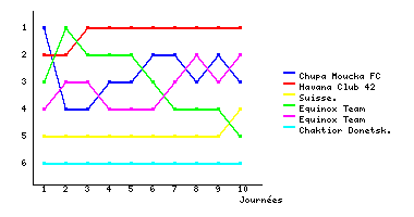 Graphique