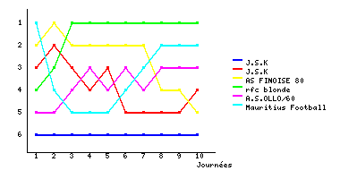 Graphique