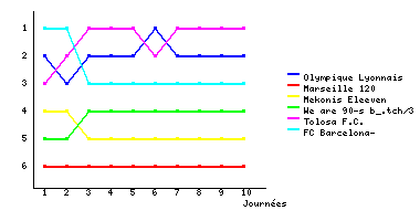 Graphique