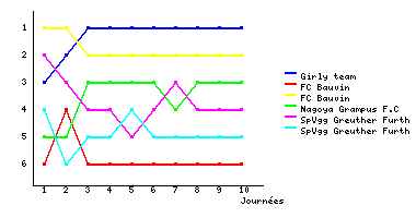 Graphique