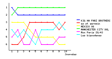 Graphique