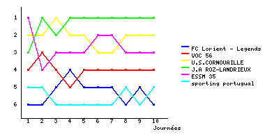 Graphique