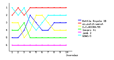 Graphique