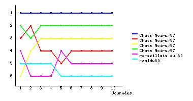 Graphique