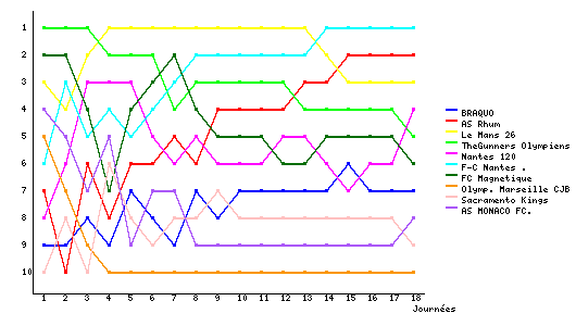 Graphique