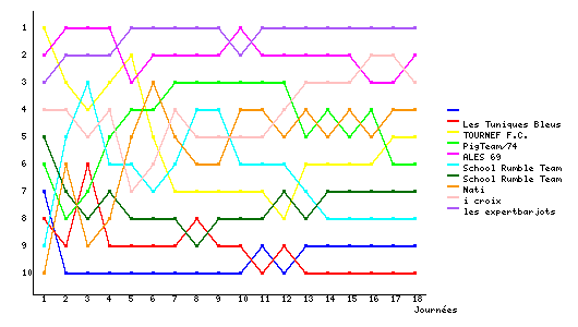 Graphique
