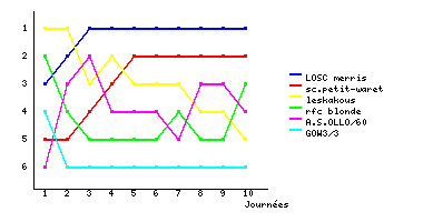 Graphique
