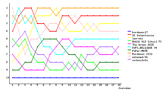 Graphique