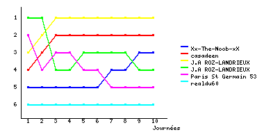 Graphique