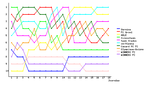 Graphique