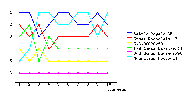 Graphique