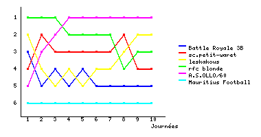 Graphique