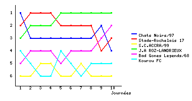 Graphique