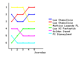Graphique