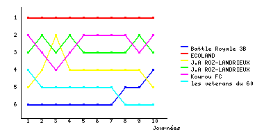 Graphique