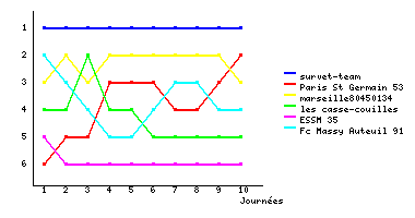 Graphique