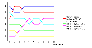 Graphique