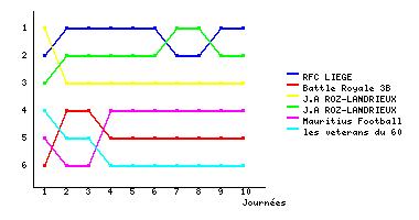 Graphique