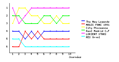 Graphique