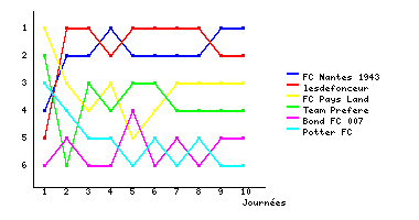 Graphique