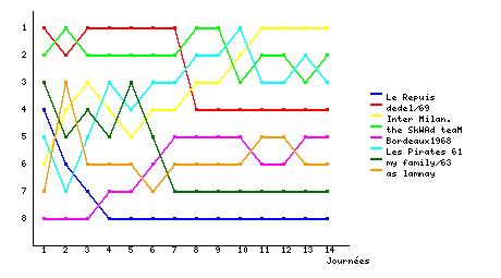 Graphique