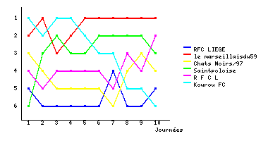Graphique