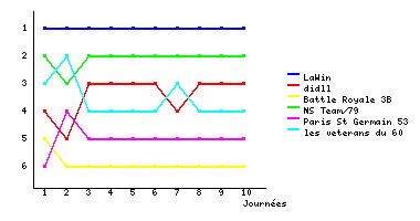 Graphique