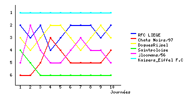 Graphique