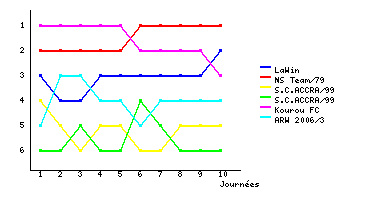 Graphique
