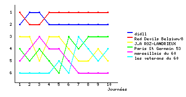 Graphique