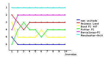 Graphique