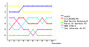 Graphique