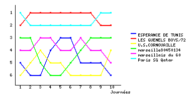 Graphique