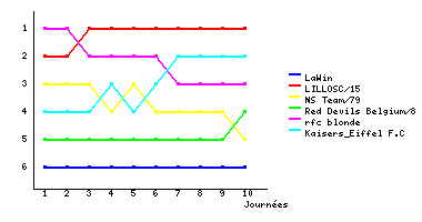 Graphique