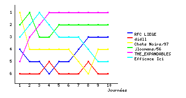 Graphique
