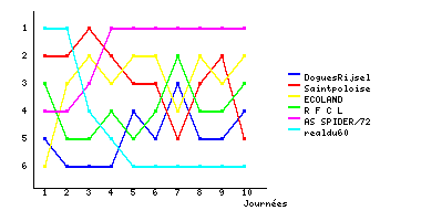 Graphique