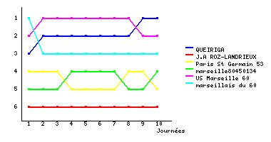 Graphique