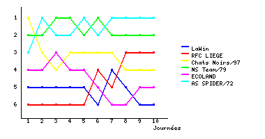 Graphique