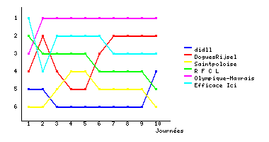 Graphique