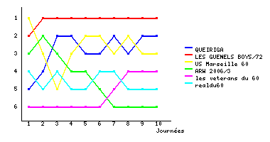 Graphique