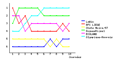 Graphique