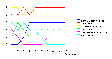 Graphique