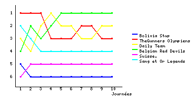Graphique