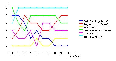 Graphique