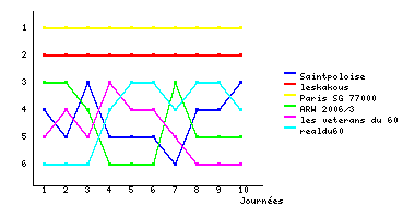 Graphique